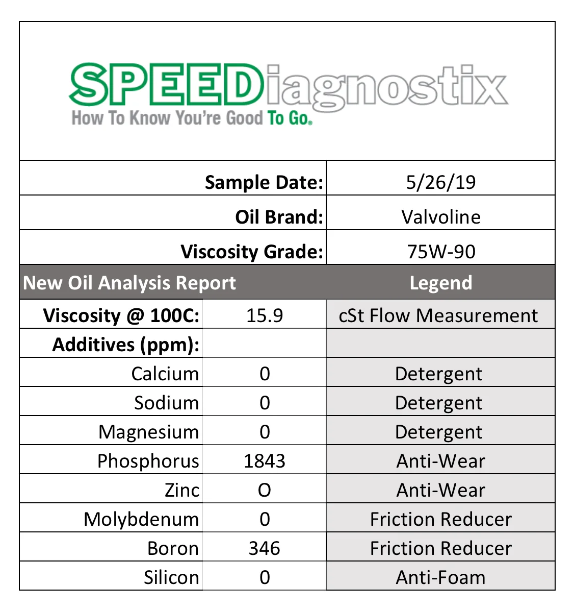 Valvoline 75w-90.jpg