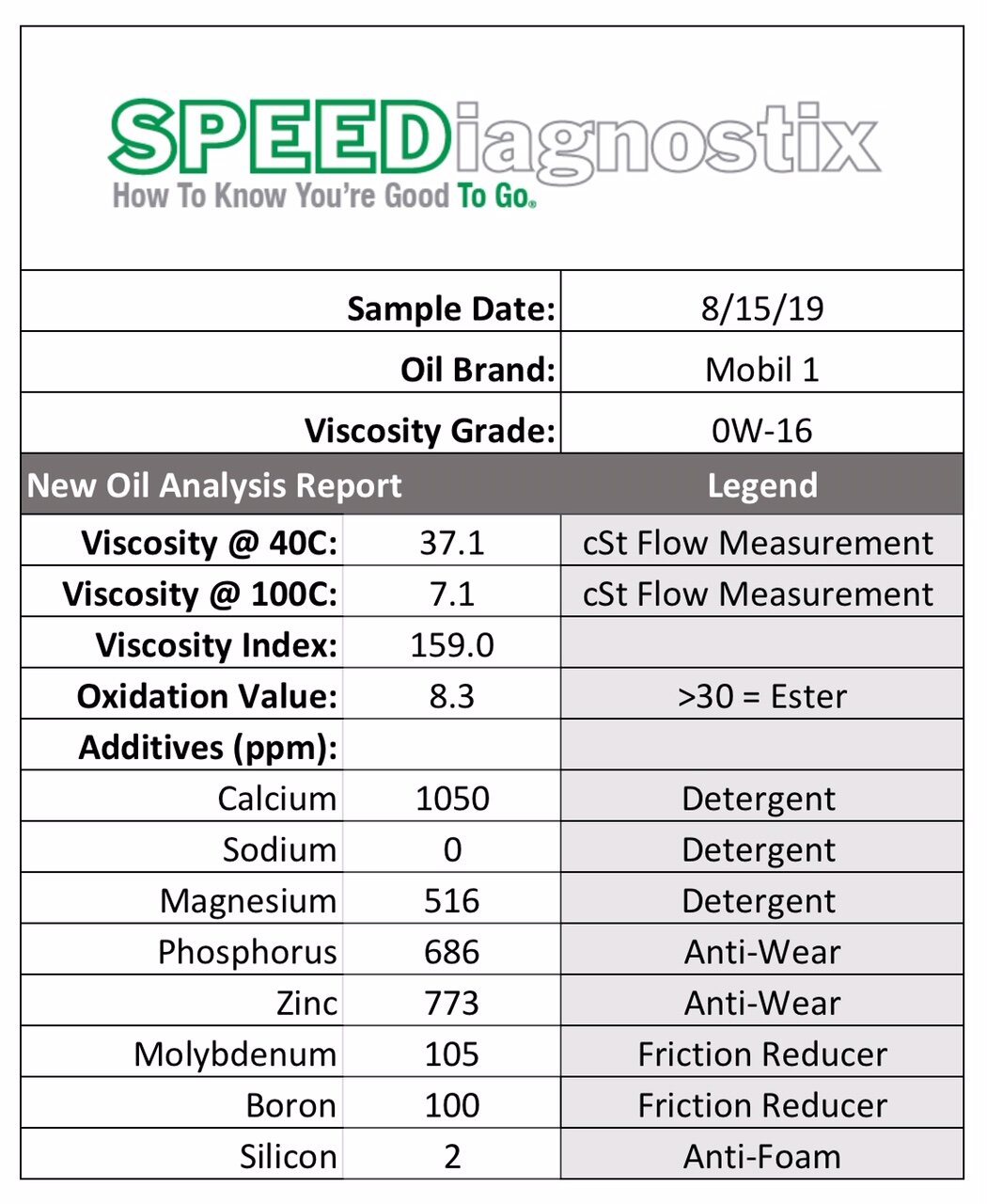 Speediagnostix Weekly New Oil Analysis Mobil 1 0w 16 Speediagnostix Weekly New Oil Analysis Mobil 1 0w 16