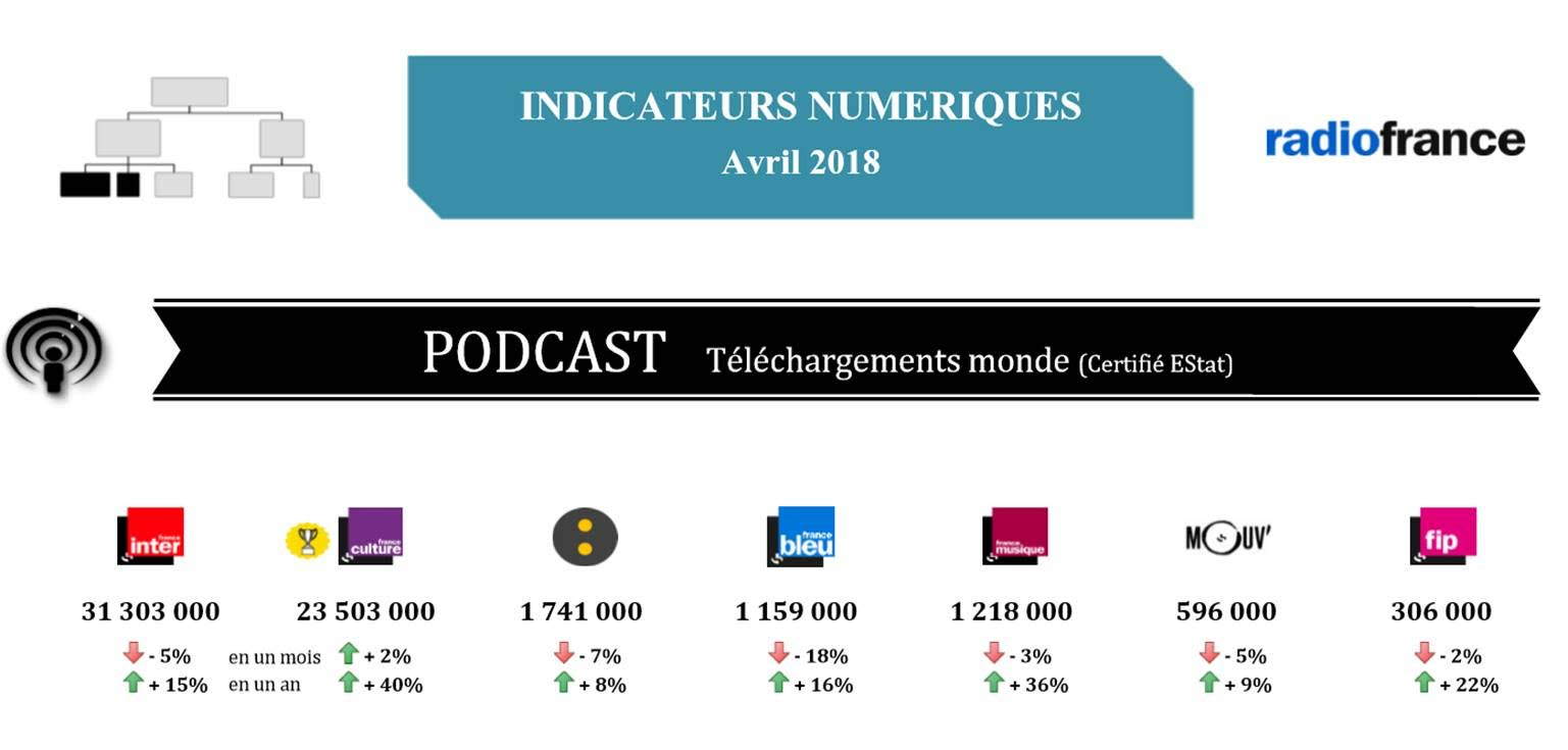 chiffres radio france 1.png