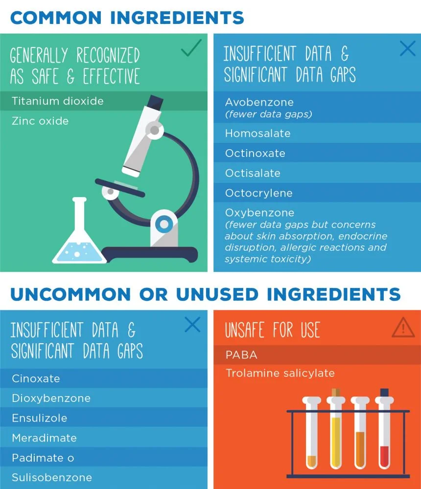 Source: https://www.ewg.org/sunscreen/report/executive-summary/