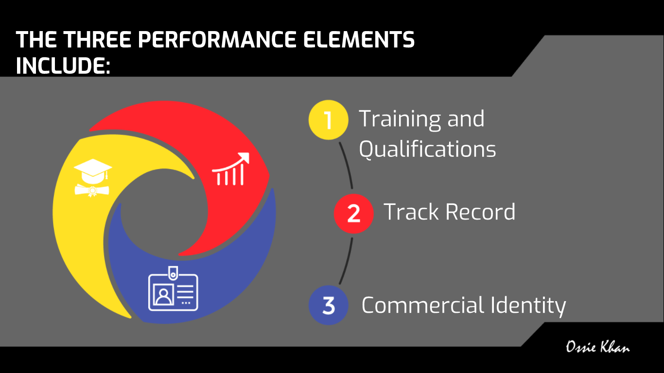 Performance Elements.png