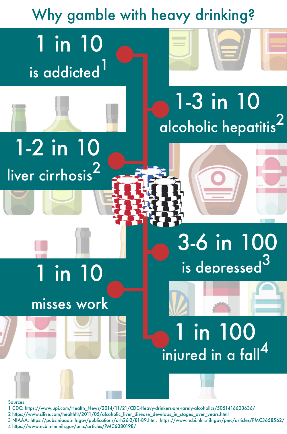 Drinking risks.png