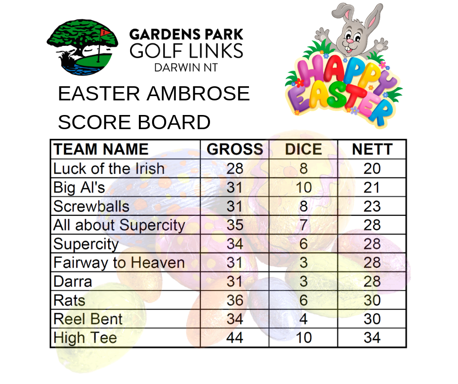 Easter Ambrose - Score Board.png