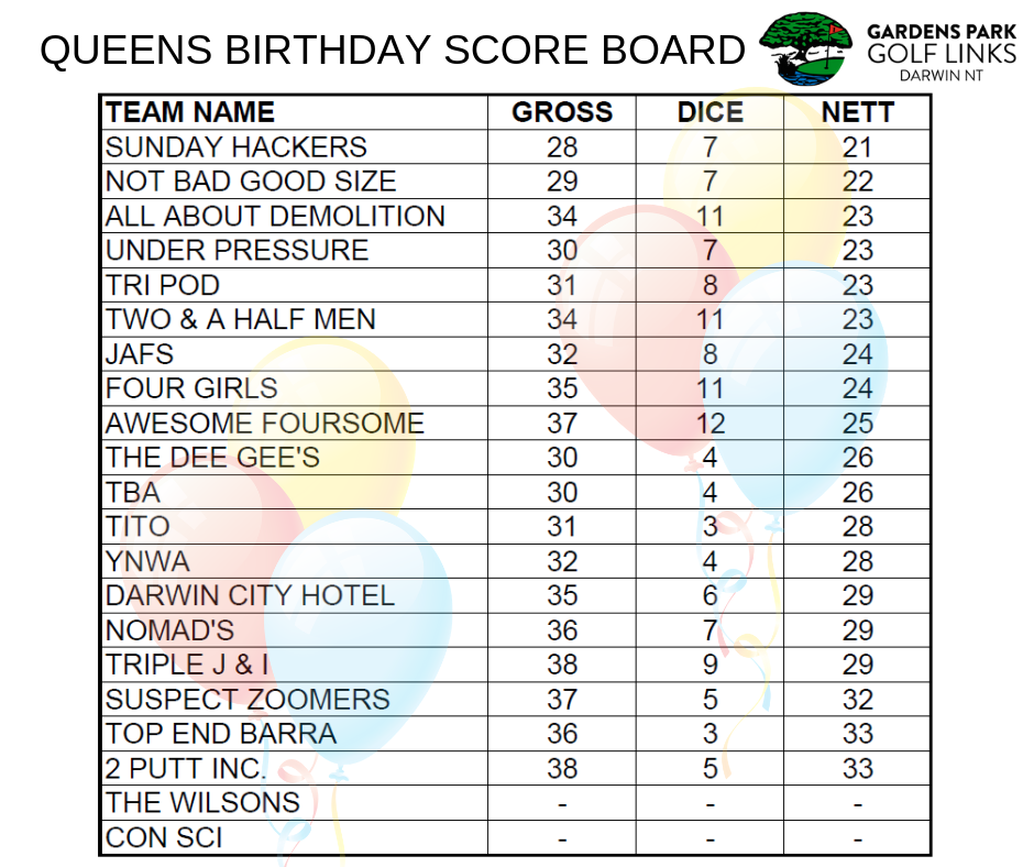 Queens Birthday Score Board.png