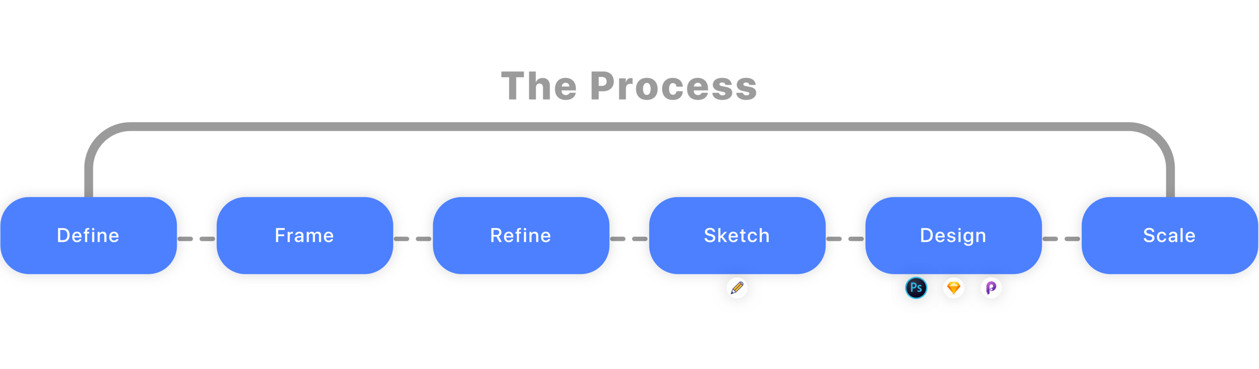 The Process.png