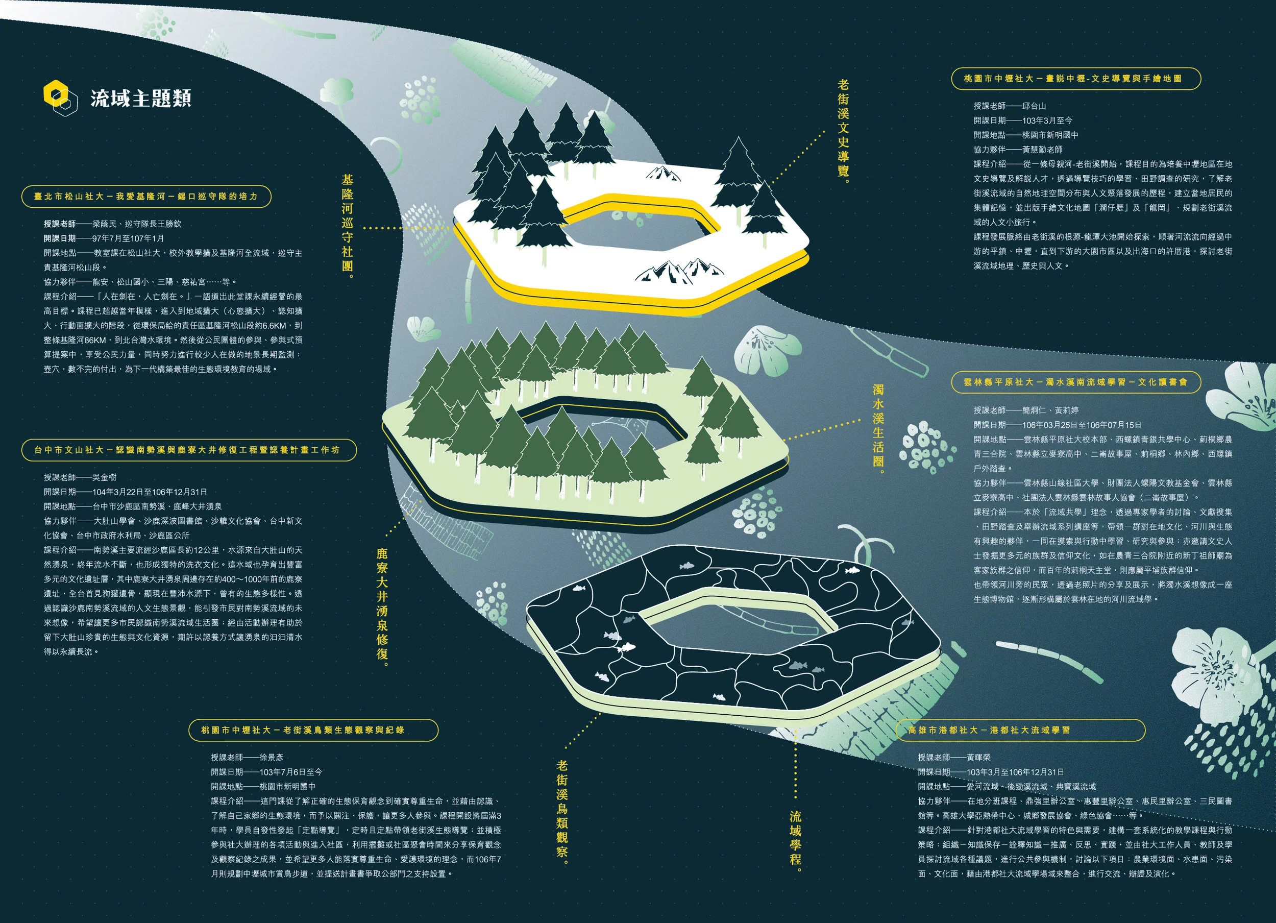 2017星熠計畫✦共學地圖出爐