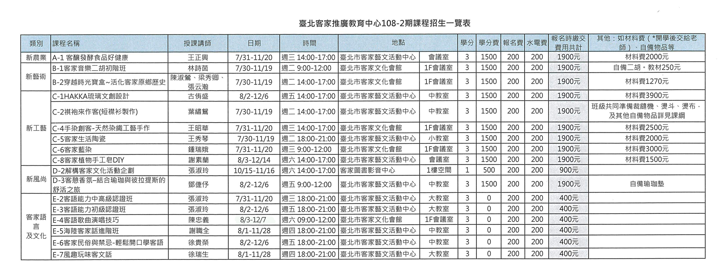 108-2期課程招生一覽表及課程內容