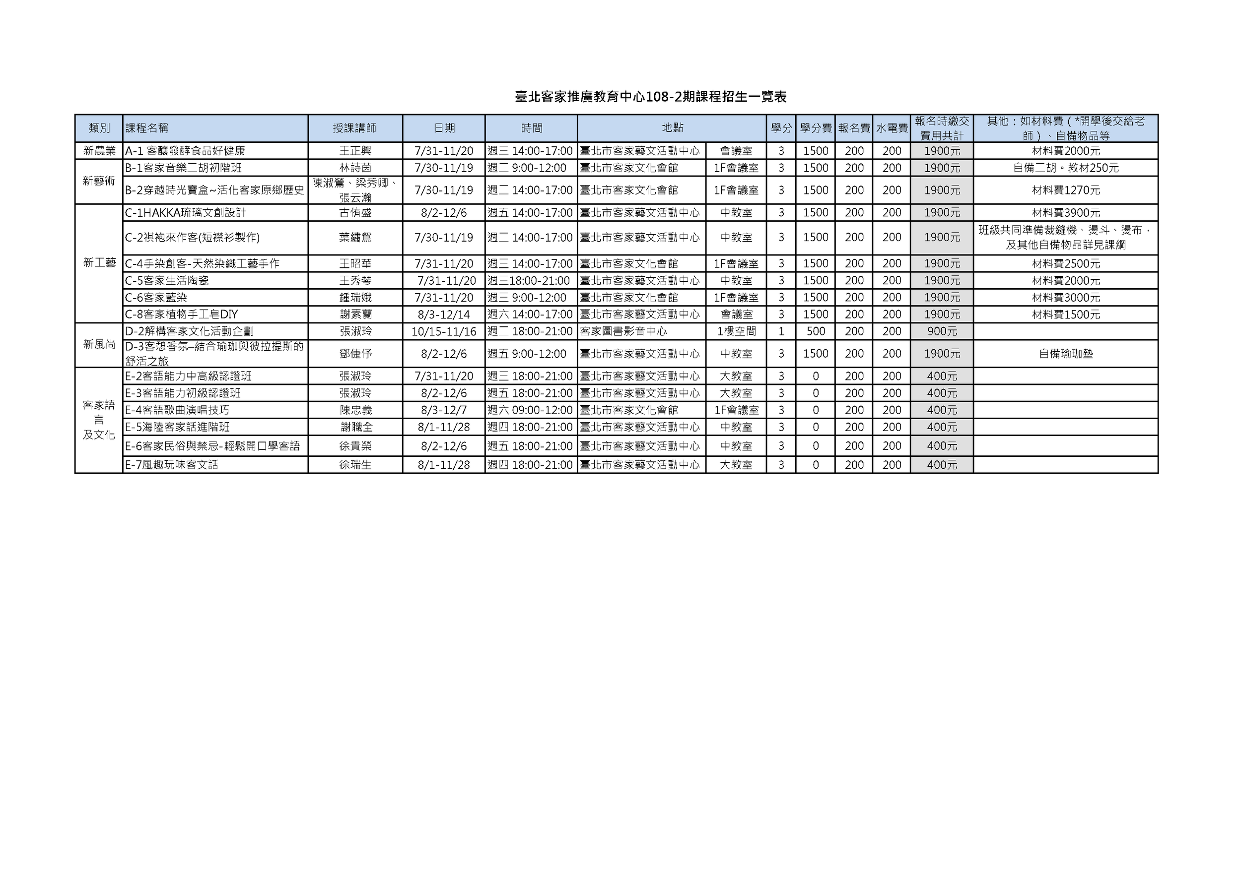 臺北客家推廣教育中心-108-2期課程招生一覽表.png