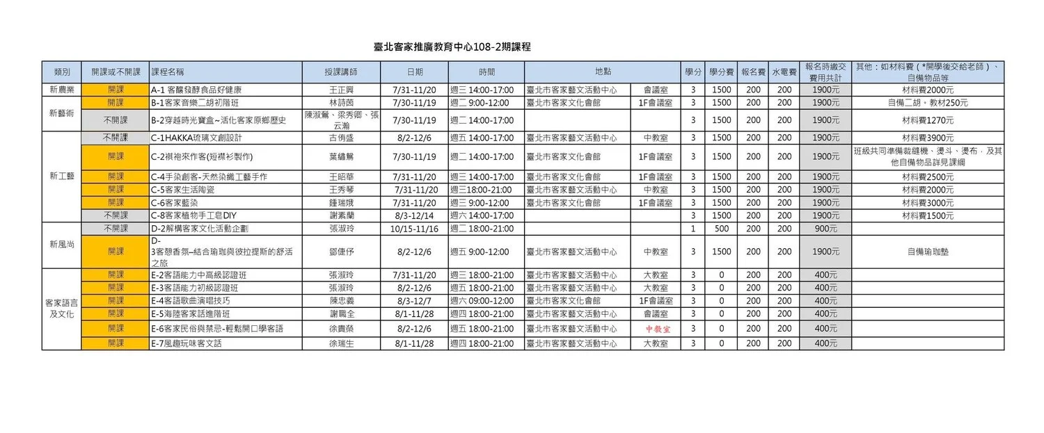 108-2  課程及場地更正