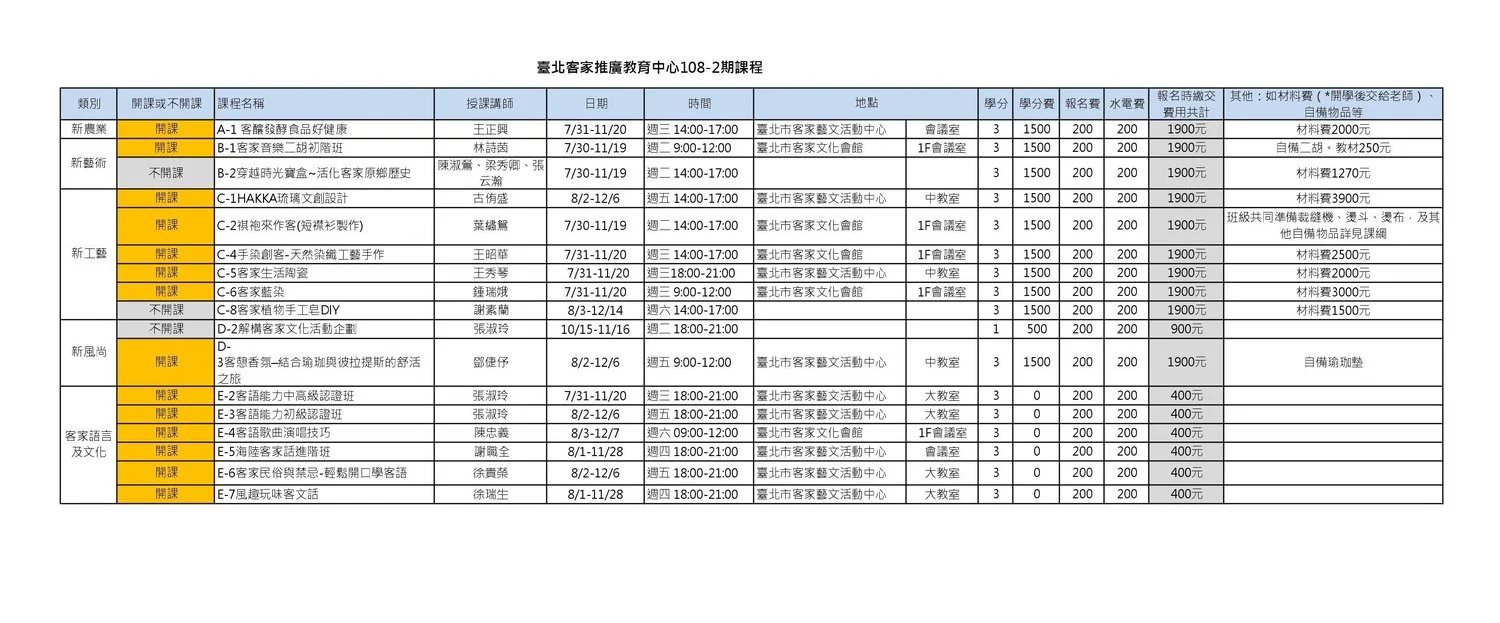 108-2期開課與不開課一覽表