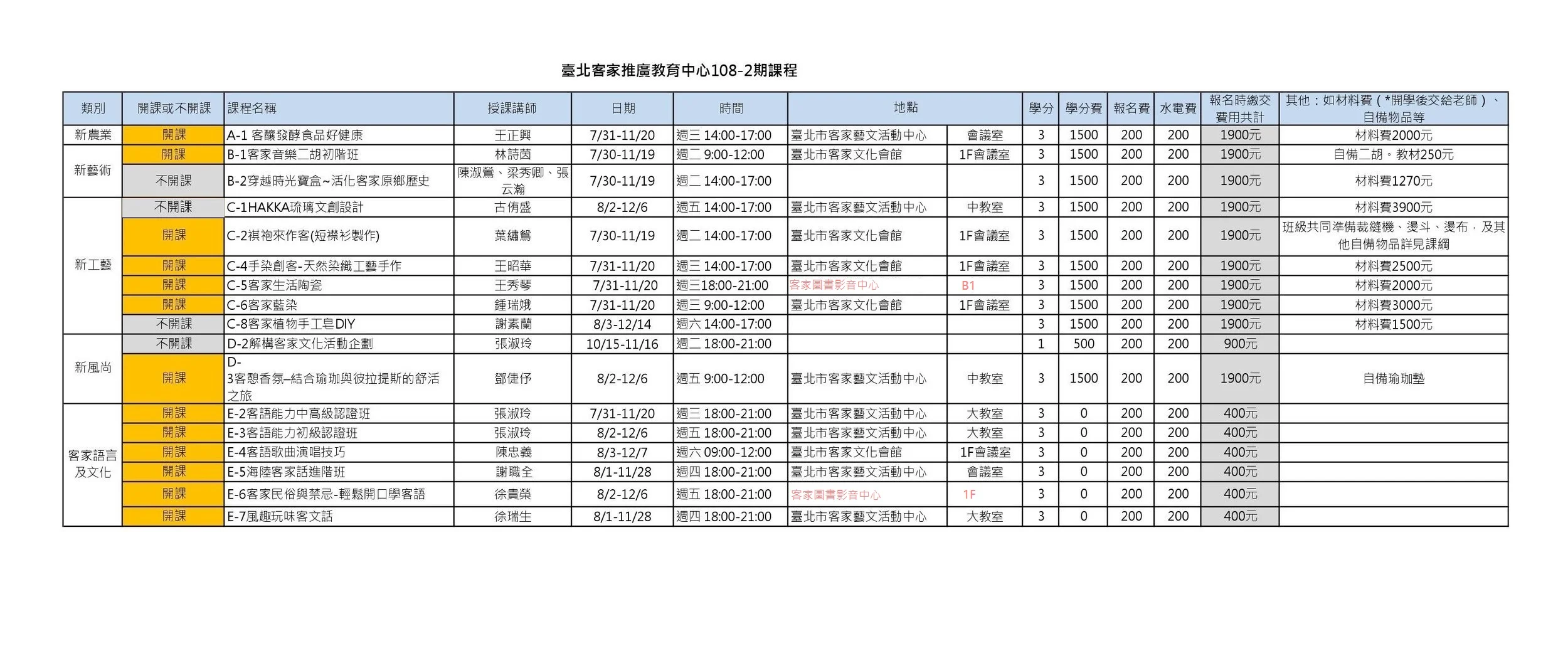 108-2 「客家民俗與禁忌-輕鬆開口學客語」場地更正