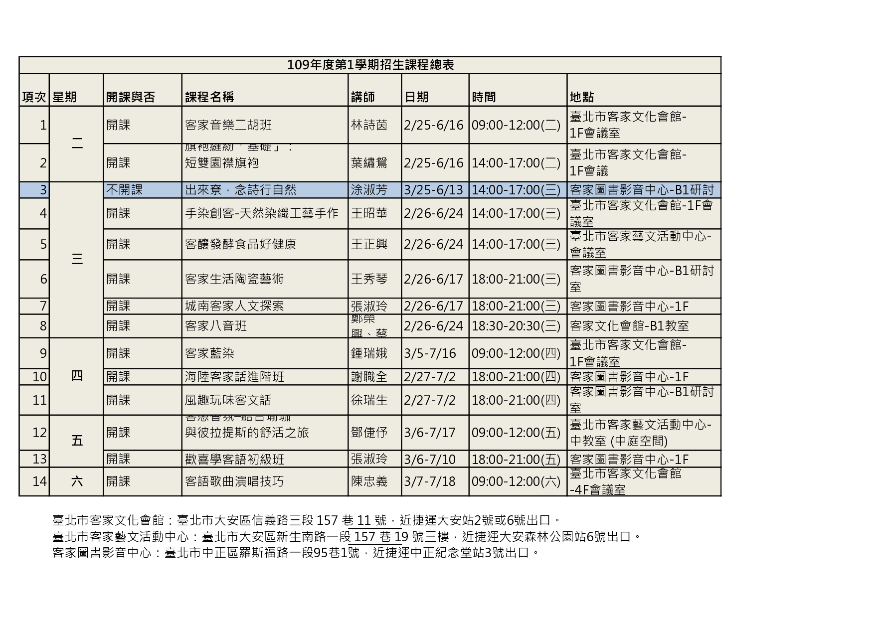 109-1課程：開課／不開課一覽表