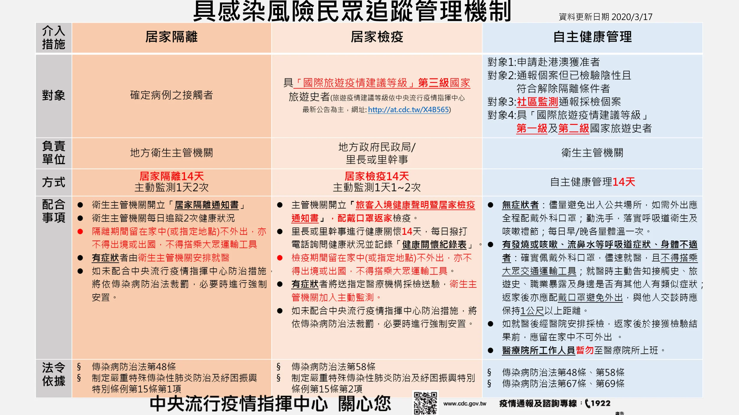 ▲防疫動員一起來▲