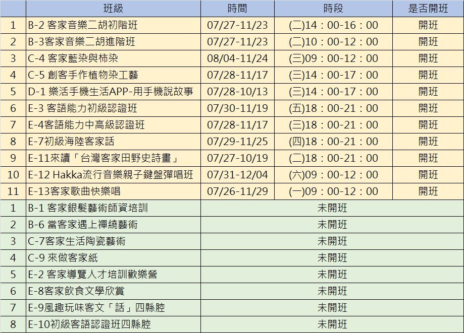 110-2期開班公告