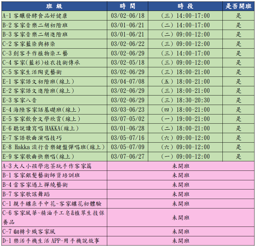 111-1期開班公告
