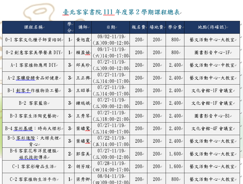 臺北客家書院111-2期招生簡章與報名辦法、各相關流程手冊下載
