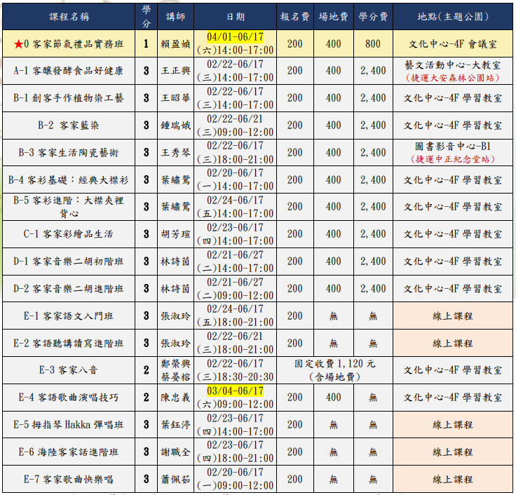 臺北客家書院112-1期招生簡章與報名辦法、各相關流程手冊下載