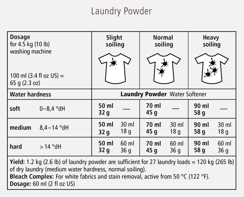 Laundry Powder Dosage.JPG