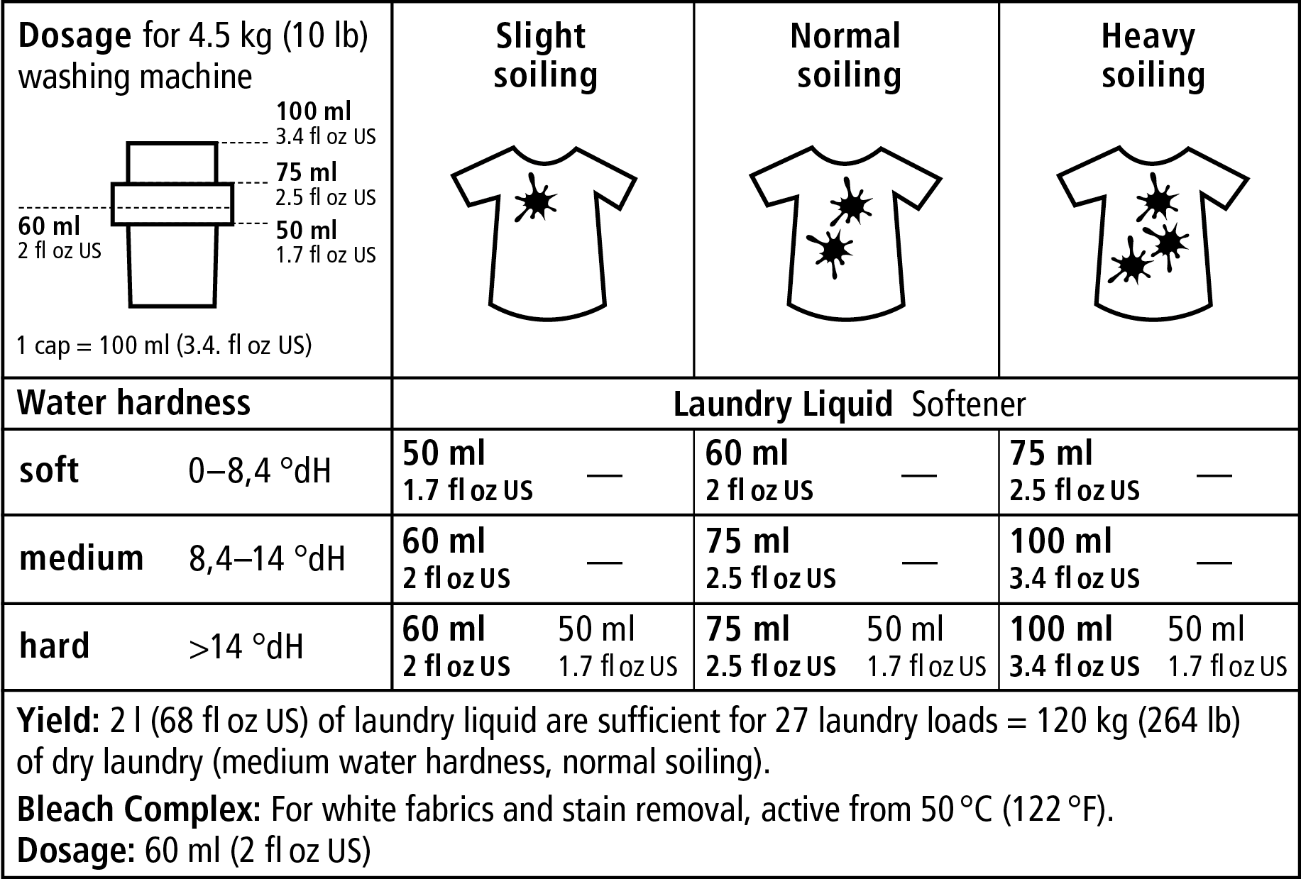 sonett_dosage_laundry_liquid.png