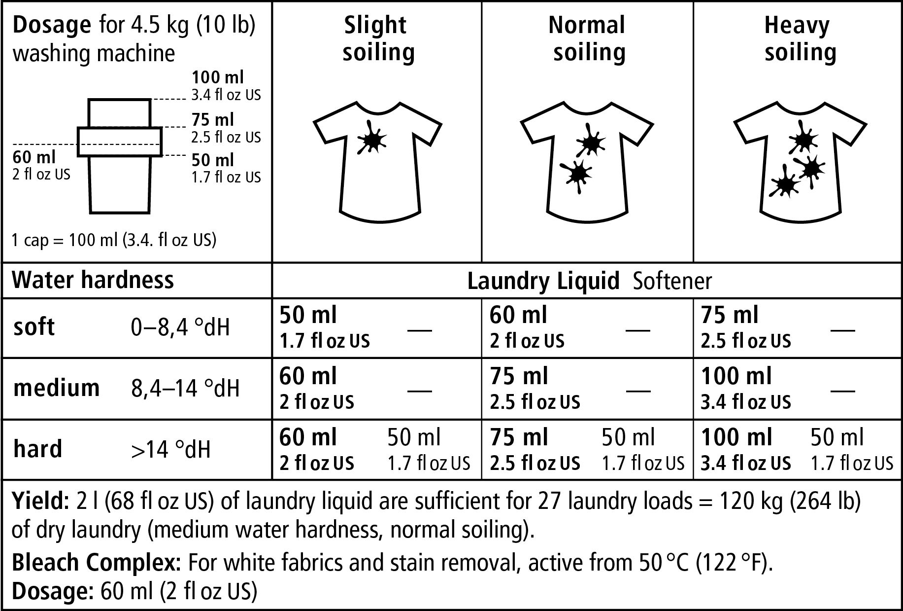 sonett_dosage_laundry_liquid.png