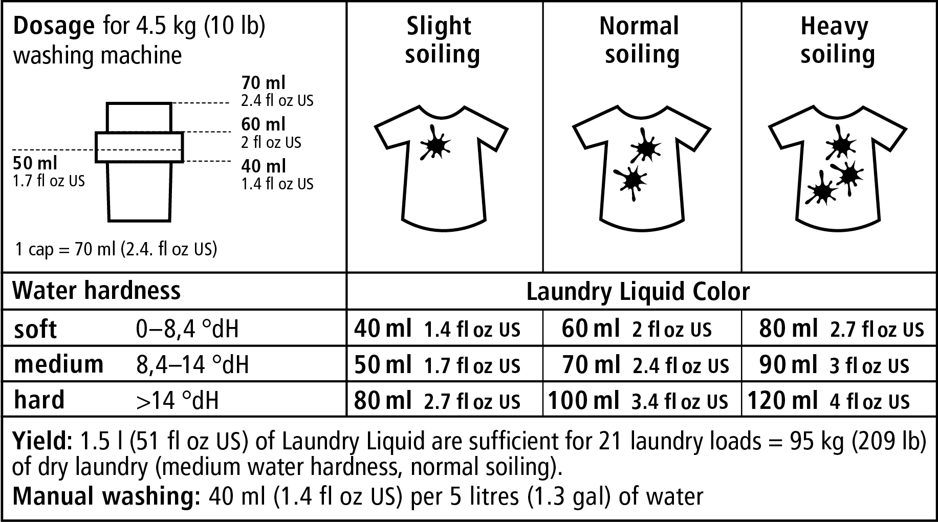 sonett_dosage_laundry_liquid_color.png