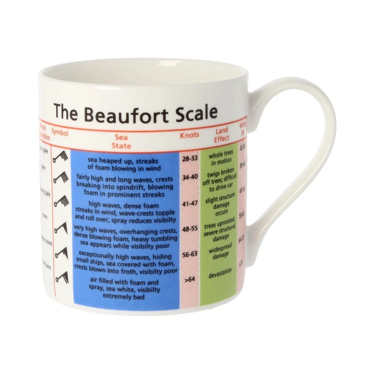 beaufort-scale-mug-879249_1200x1200_crop_center.jpg