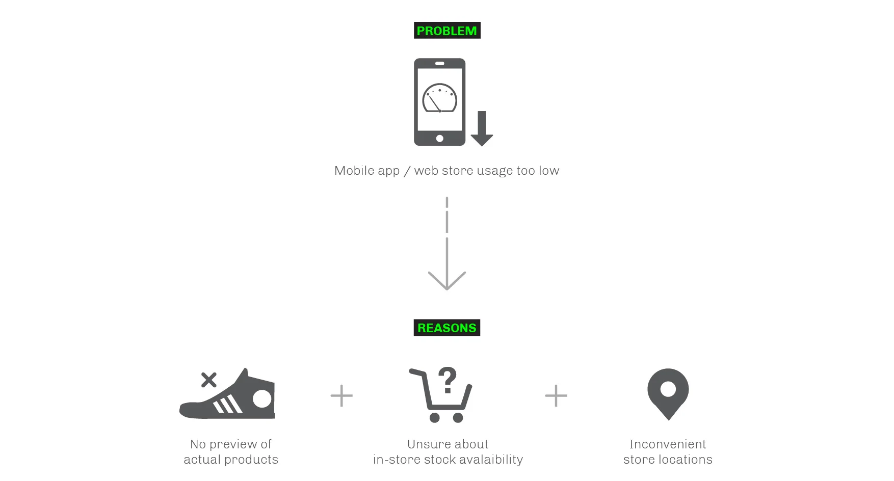 ADIDAS APP-user journey-01.jpg