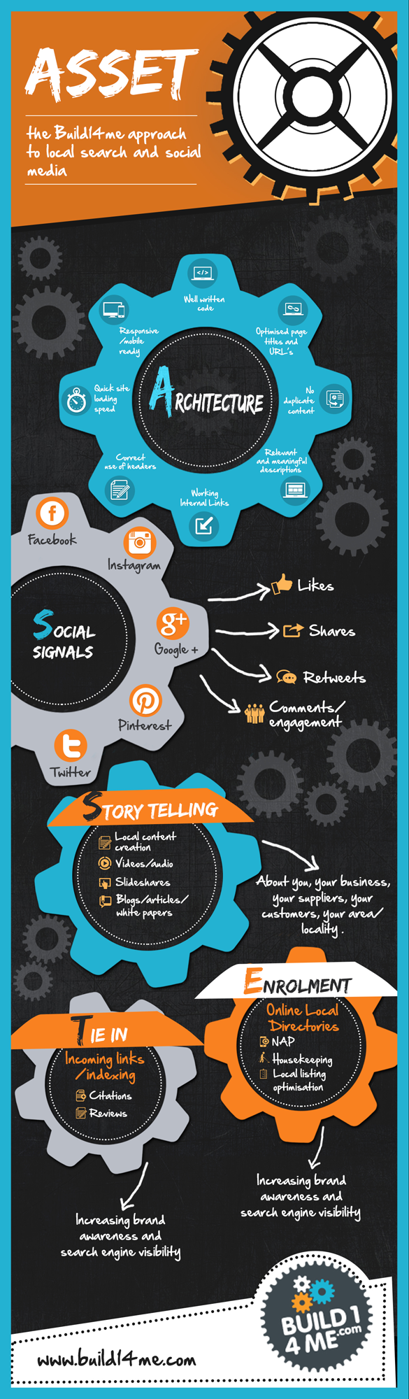 build14me-asset-infographic.png