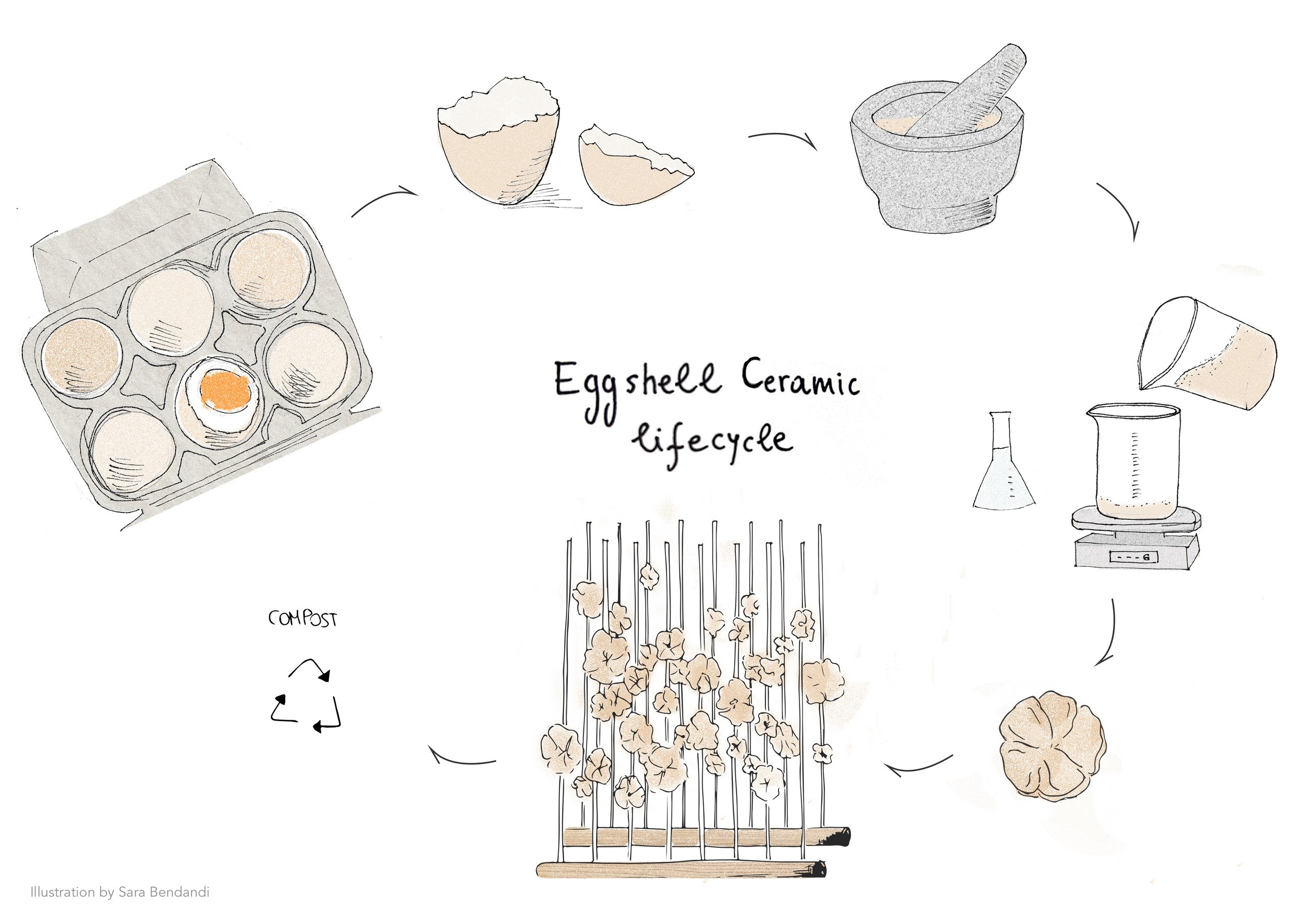 B_Eggshell ceramic _ COMPOST-2.jpg