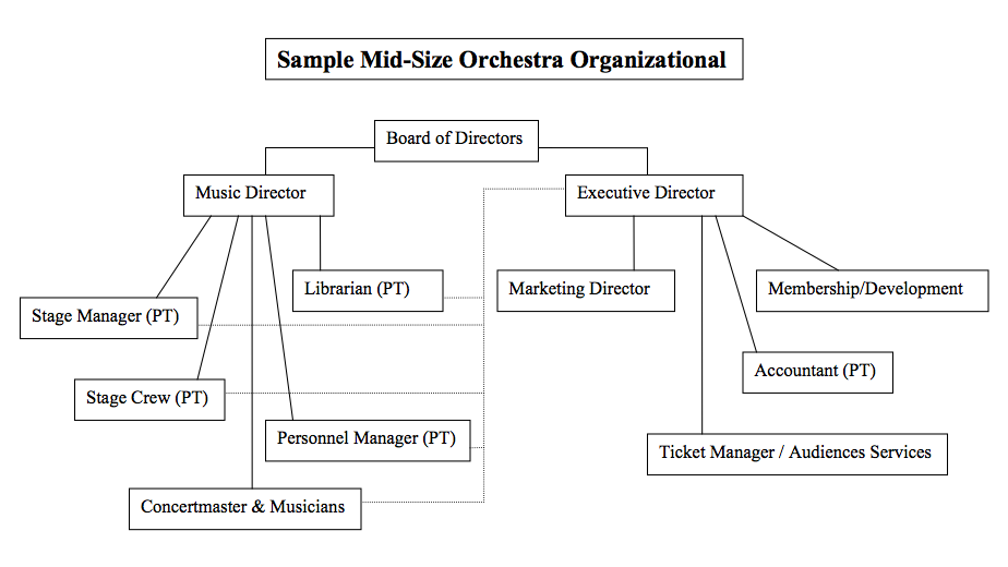 Mid Size Orchestra Sample 1.png