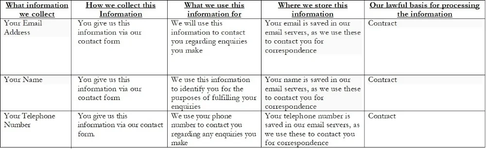 Privacy Policy Table.jpg