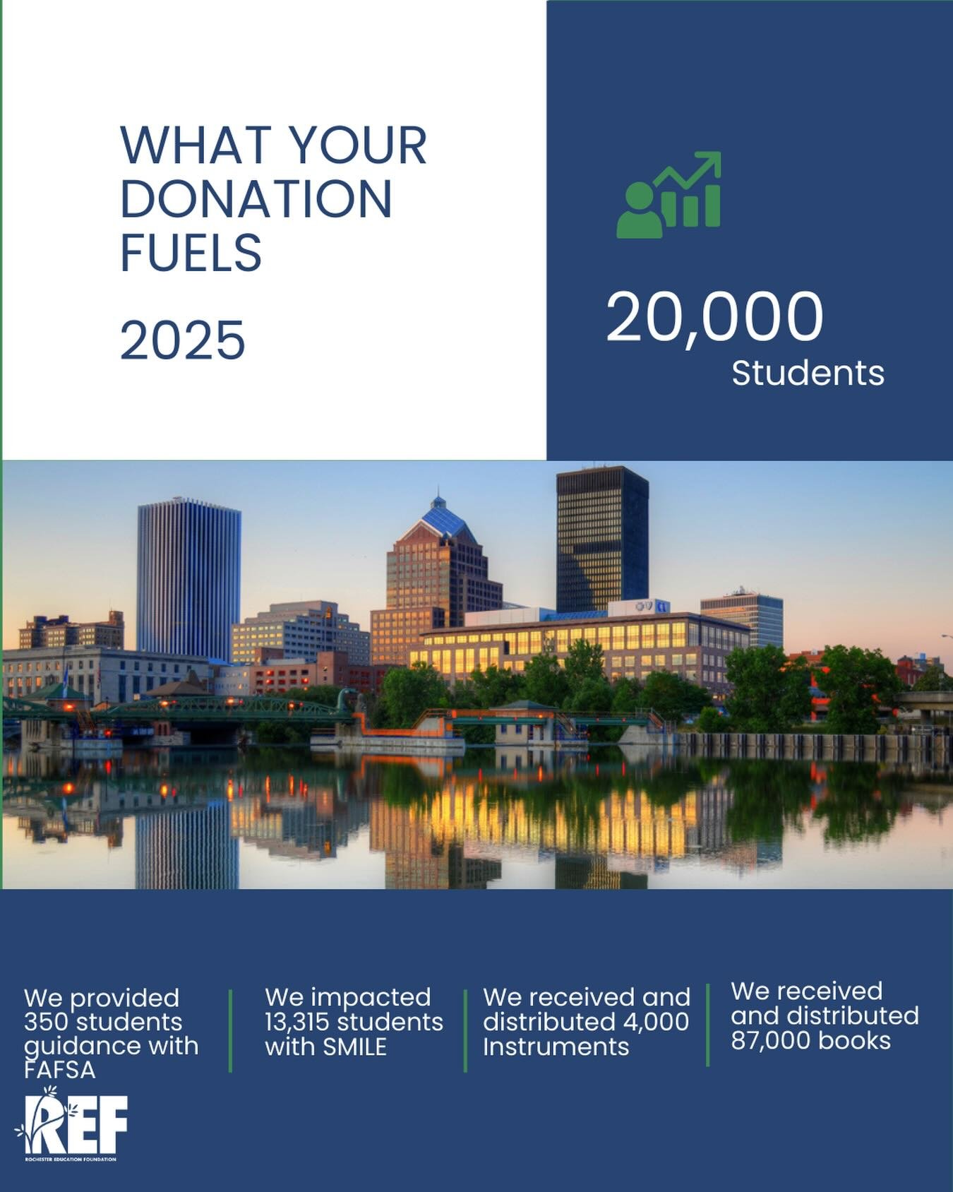 Join us and make a difference today!

Link in bio

#rochestereducationfoundation #rochestereducation #collegeaccessandsuccess #fafsa #education #rochester #smileprogram #musicandartsforall #givebackgivebooks