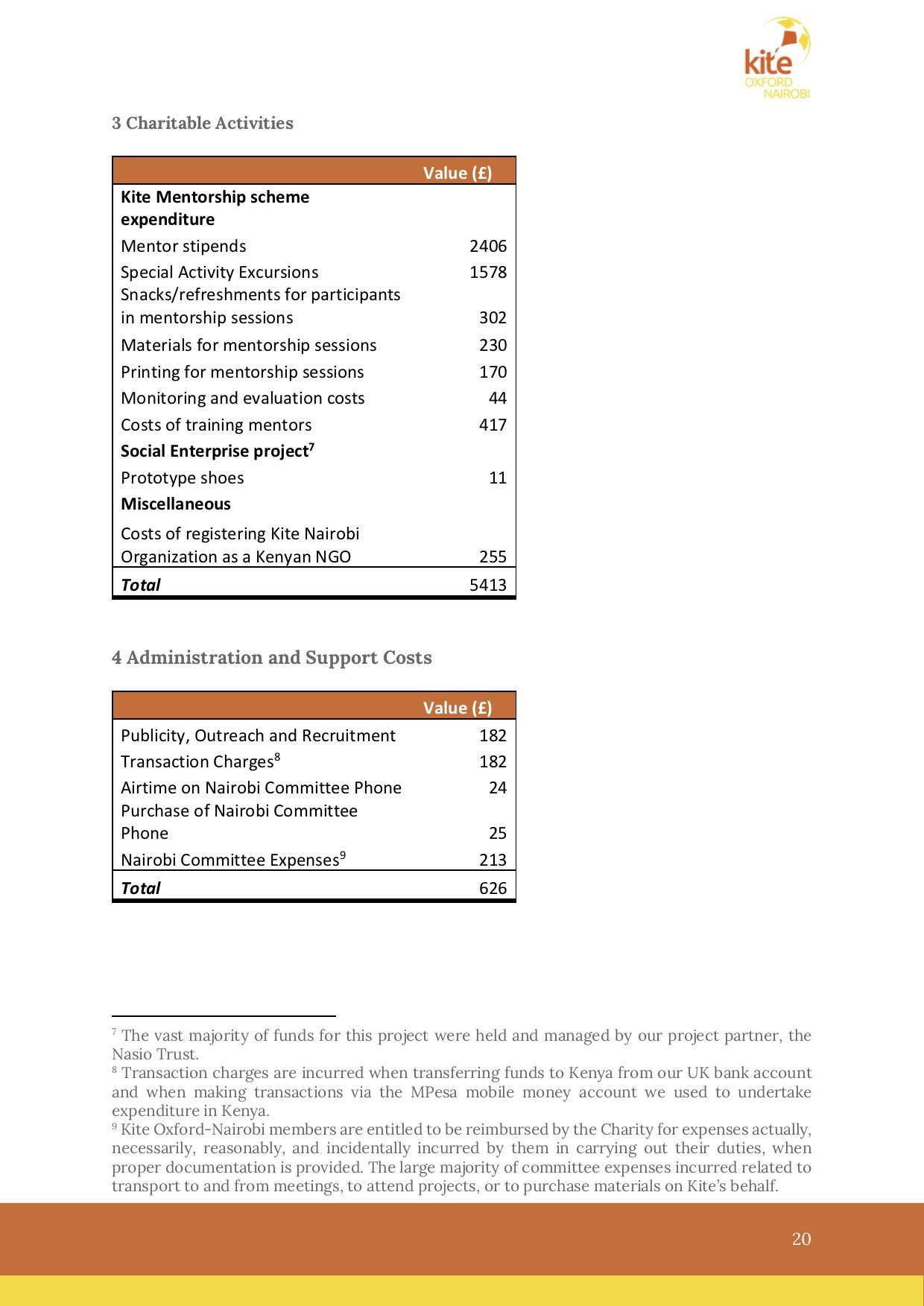 Annual Report 2019-20 p.20.jpg