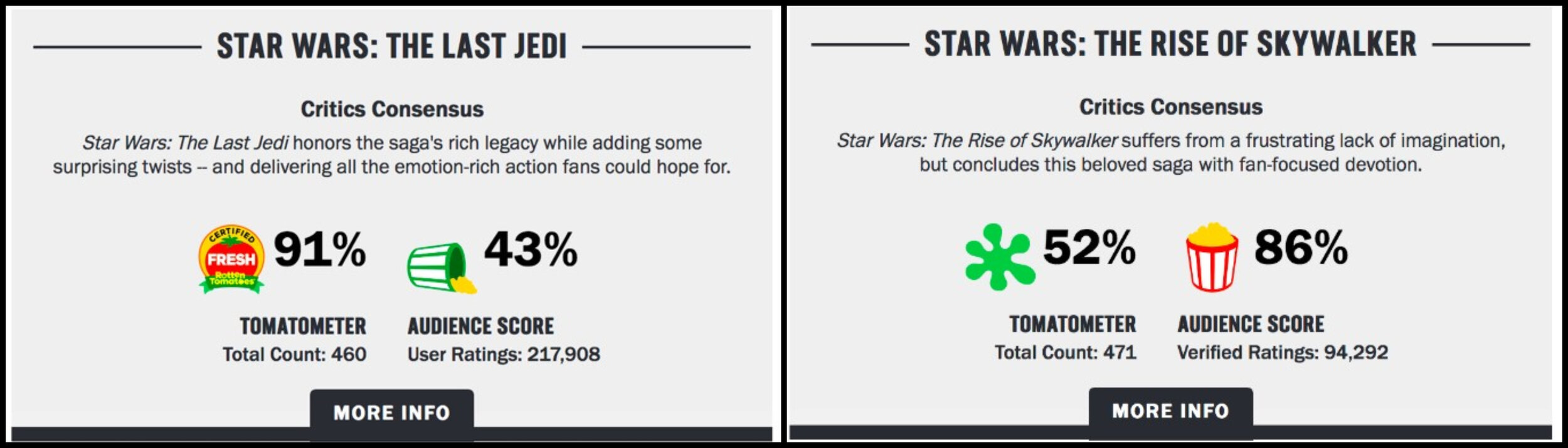 Rise of Skywalker's Rotten Tomatoes Critic/Audience Divide Is Last