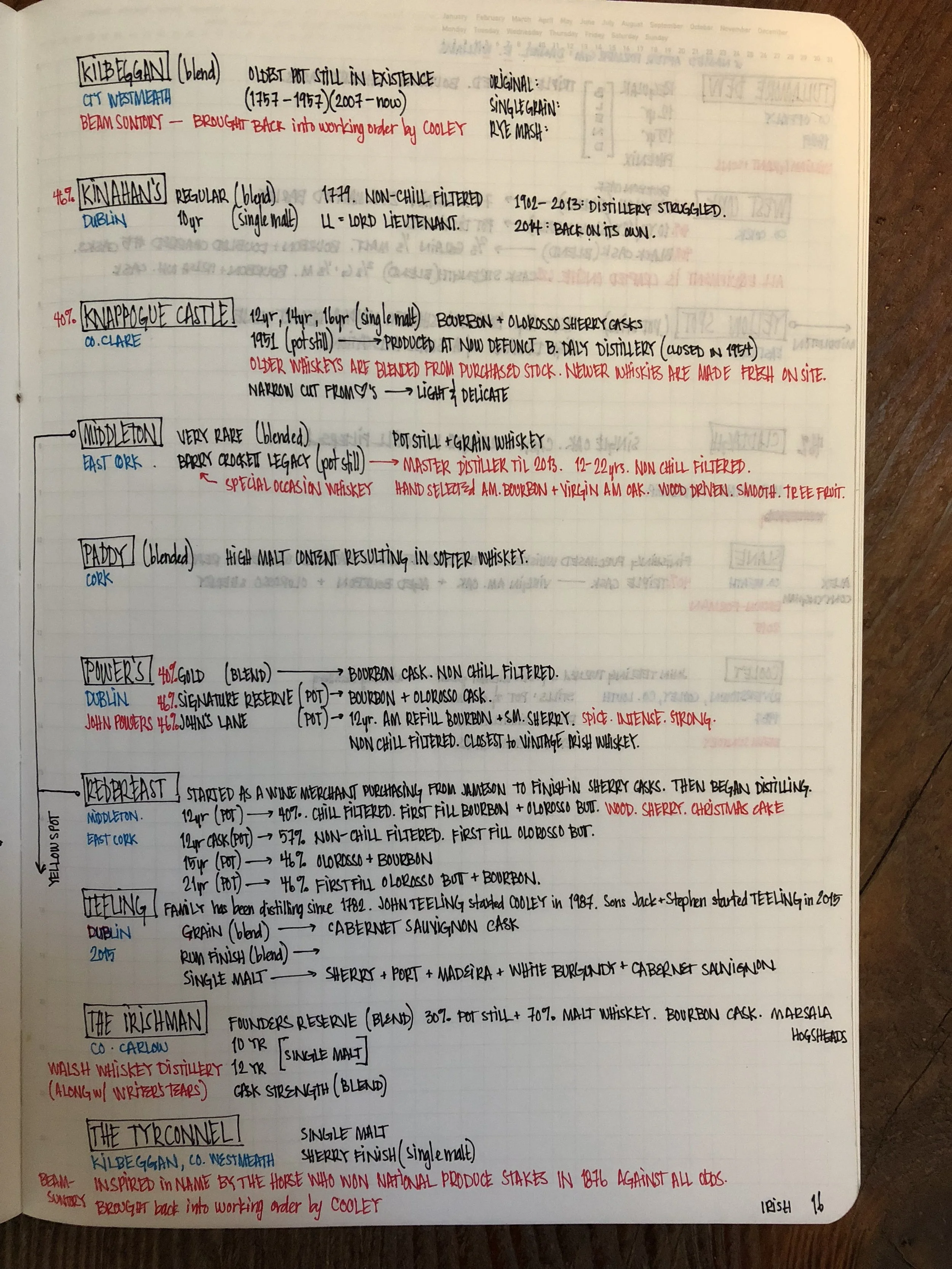 Irish Whiskey Producers