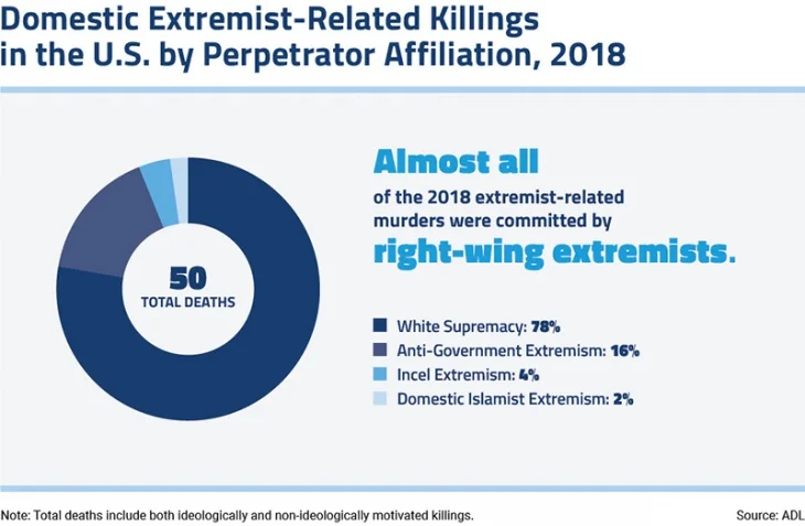 ADL domestic Extremist-Related Killings.jpg