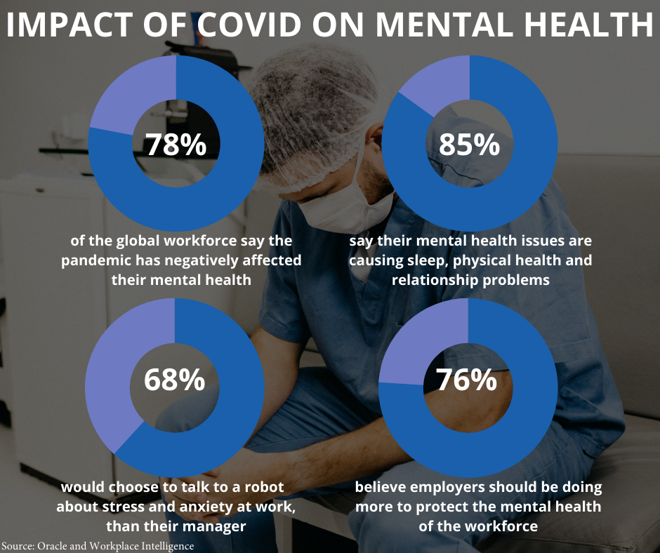 Do Your Employees Have COVID Fatigue? — SevenStarHR