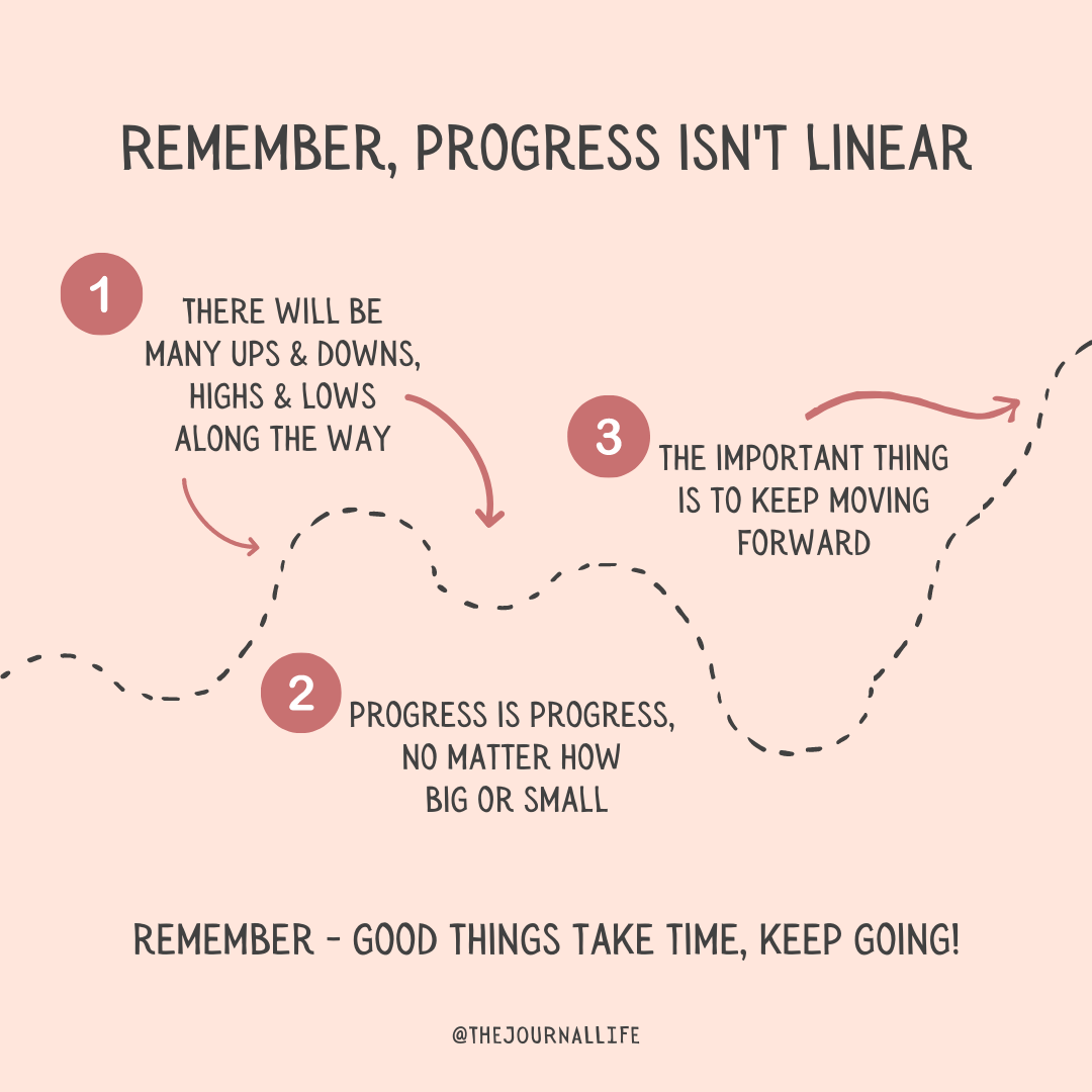 We Are Making Progress