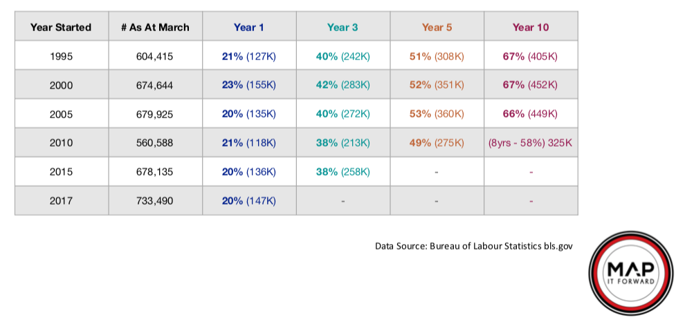 This slide is taken from the MAP IT FORWARD Webinar: Navigating a Successful 10 Year Career and Business as a Cafe Owner