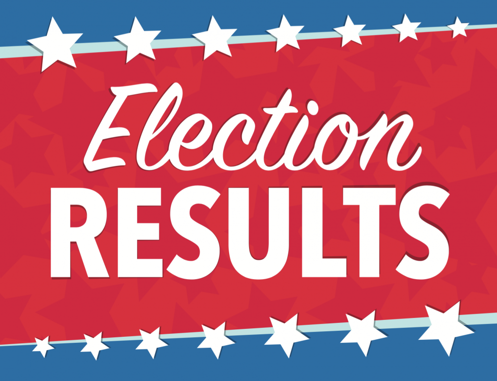 2025 Director Election: Results