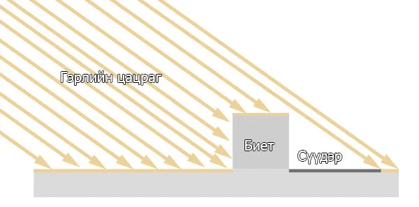 03.Сүүдрийн&nbsp;тухай