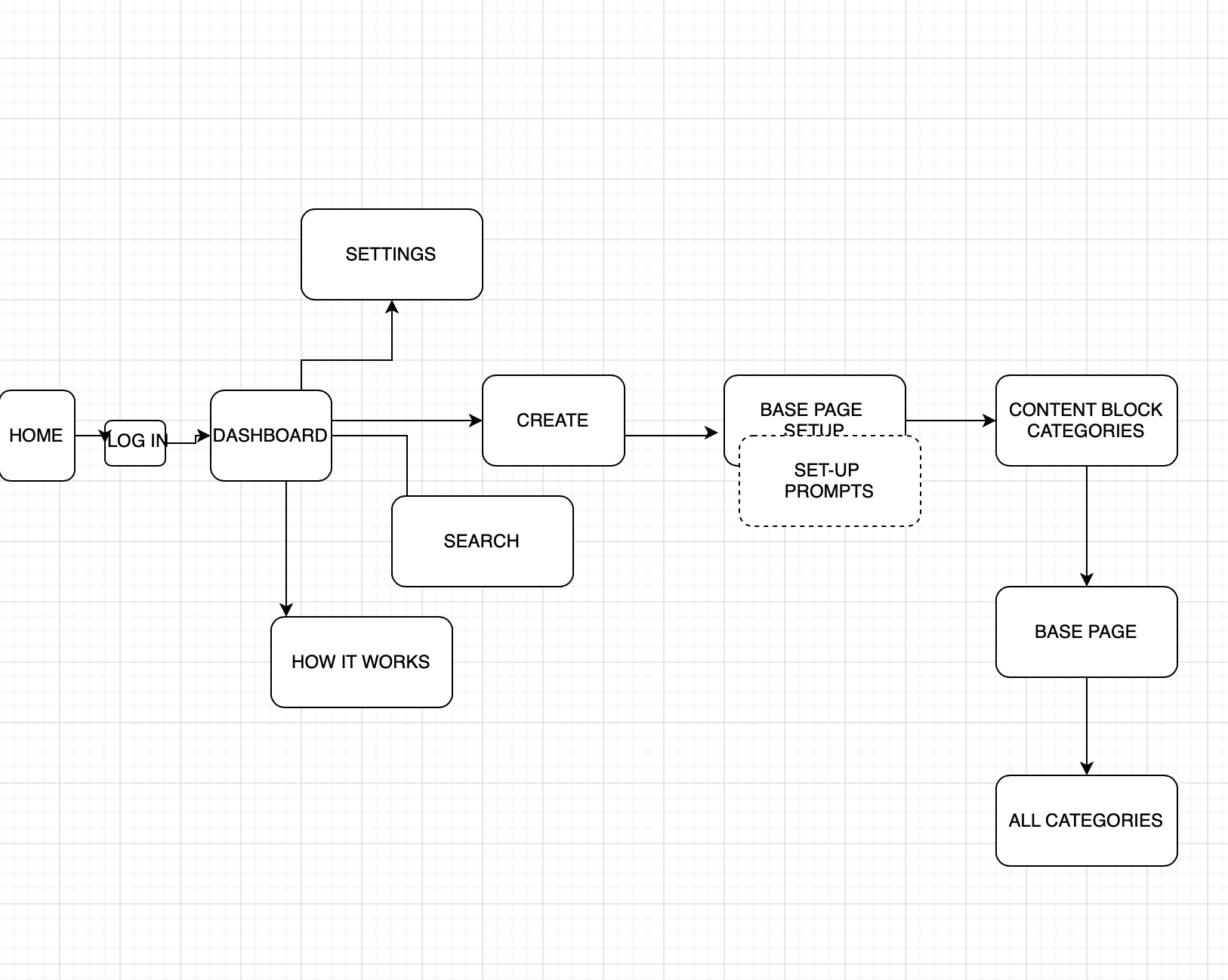 Final User Flow_P5.png