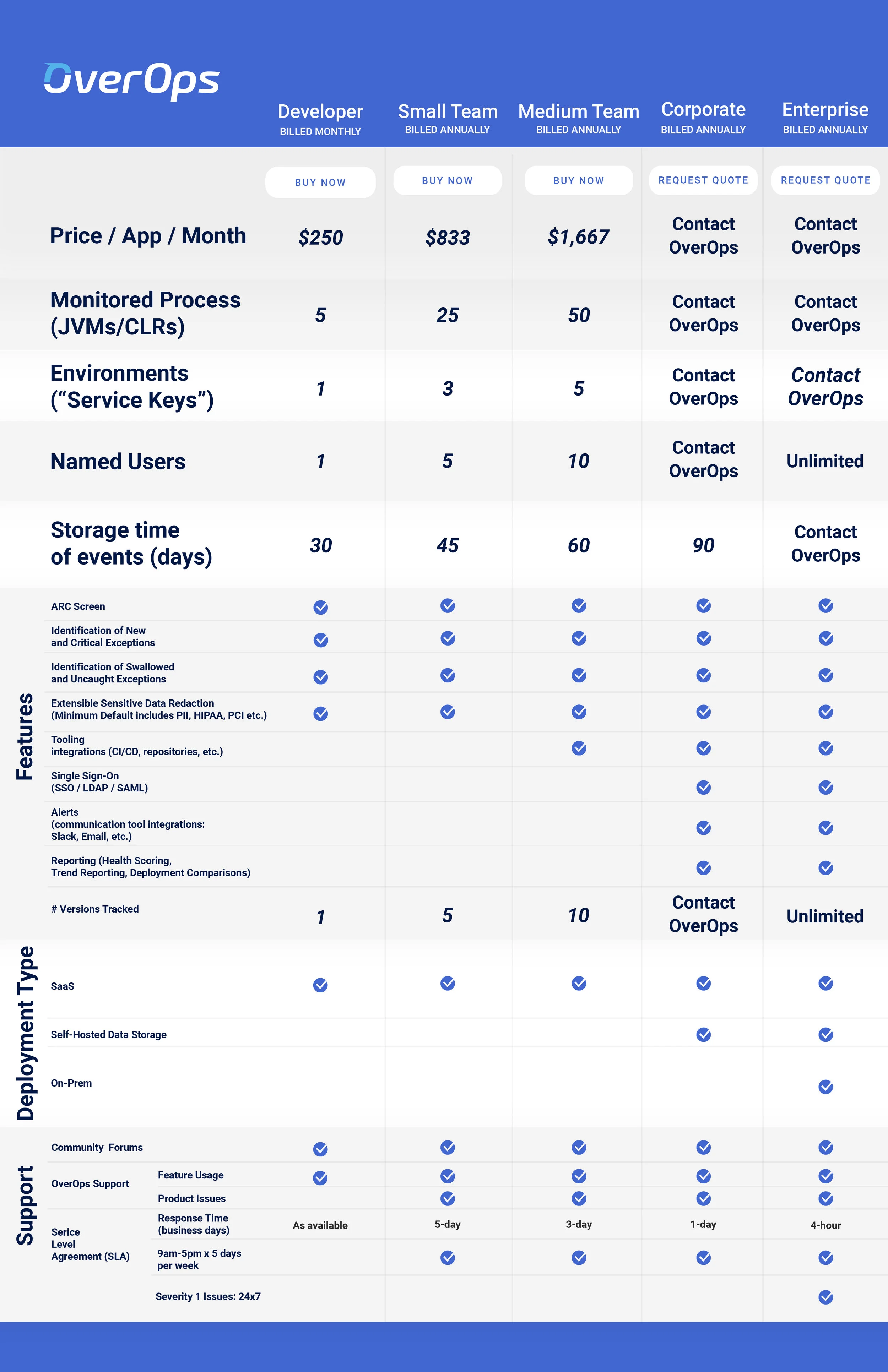 OverOps Price guide final (2).jpg
