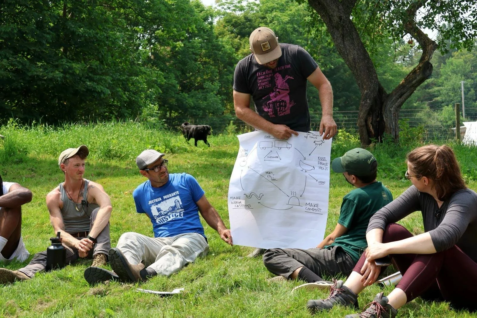 At one of our farm visits, Tom Gilbert explains the dynamics of inputs and outputs that make up the integrated system at Black Dirt Farm.