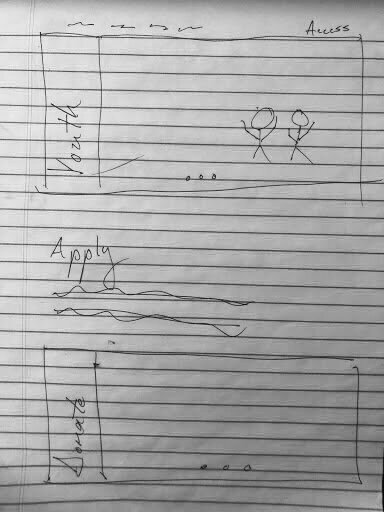 My sketch of the landing page possibilities for the BAX design. These feature hero images with the possibilities of multiple carousels.