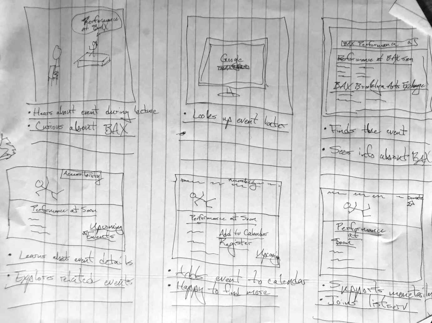 Storyboard of Juliana’s path through the product. Initial image is Juliana herself, the rest are interactions with the product and the product’s layout.
