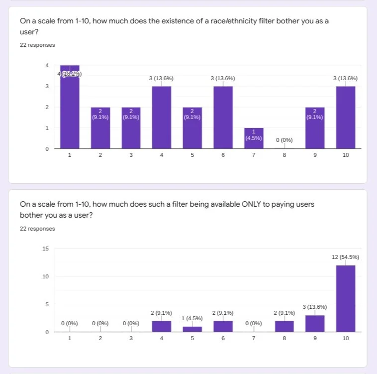 Survey responses from Grindr users of color and those of gender-variant experiences. These questions focus on the users feelings about ethnicity filters both inherently and behind a paywall.