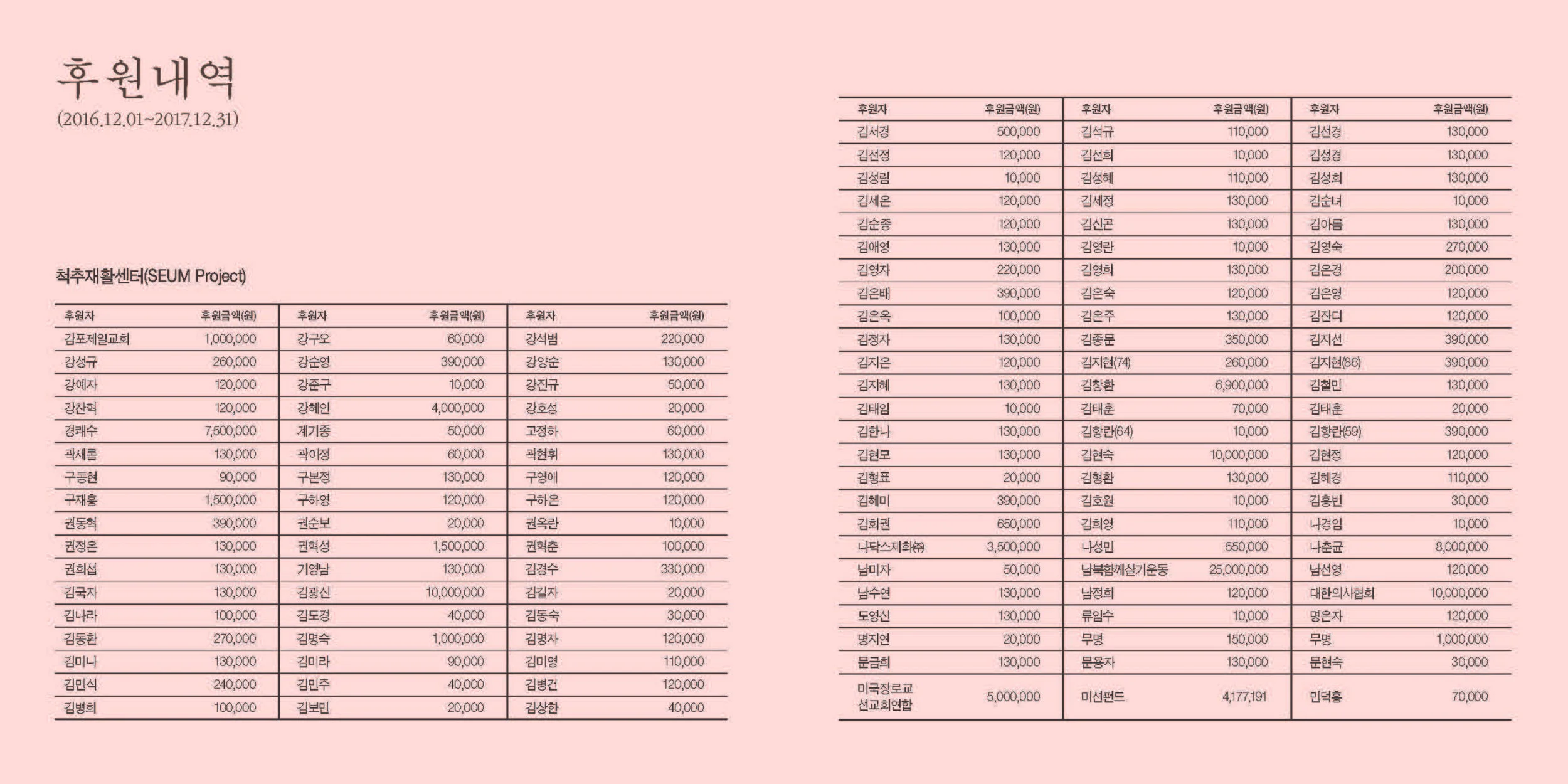선양하나2017연차보고서_Page_09.jpg