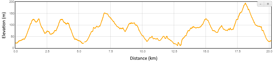 ~Distance: 21.1km ~Elevation: +/-630
