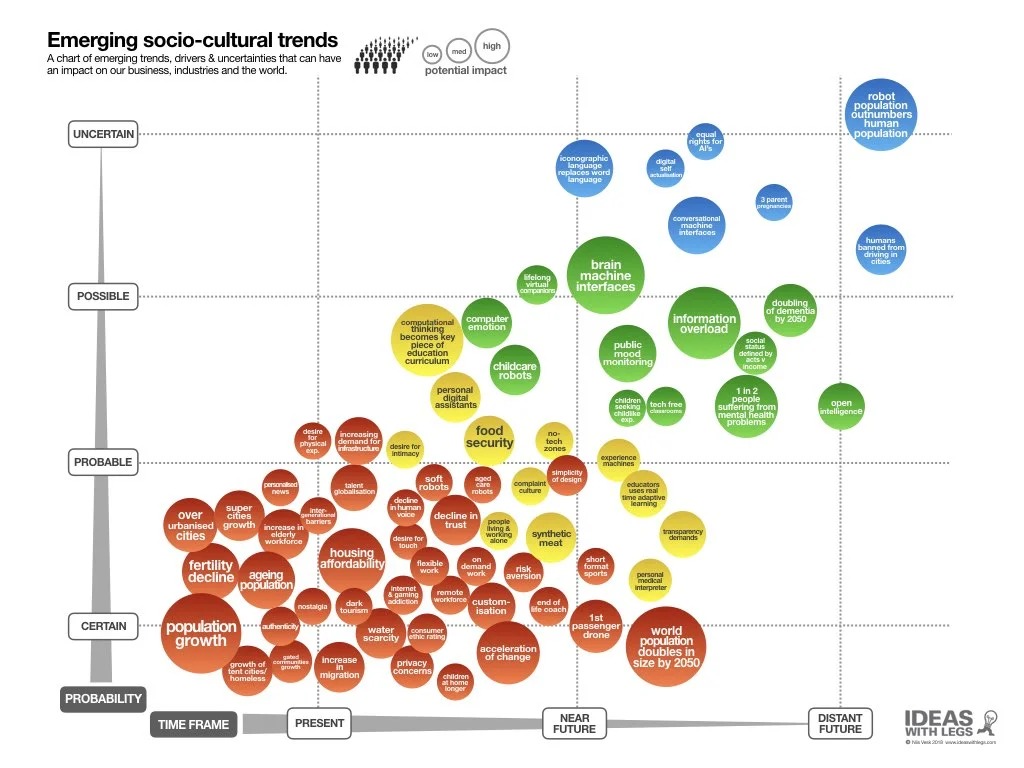 socio graph only.001.jpeg